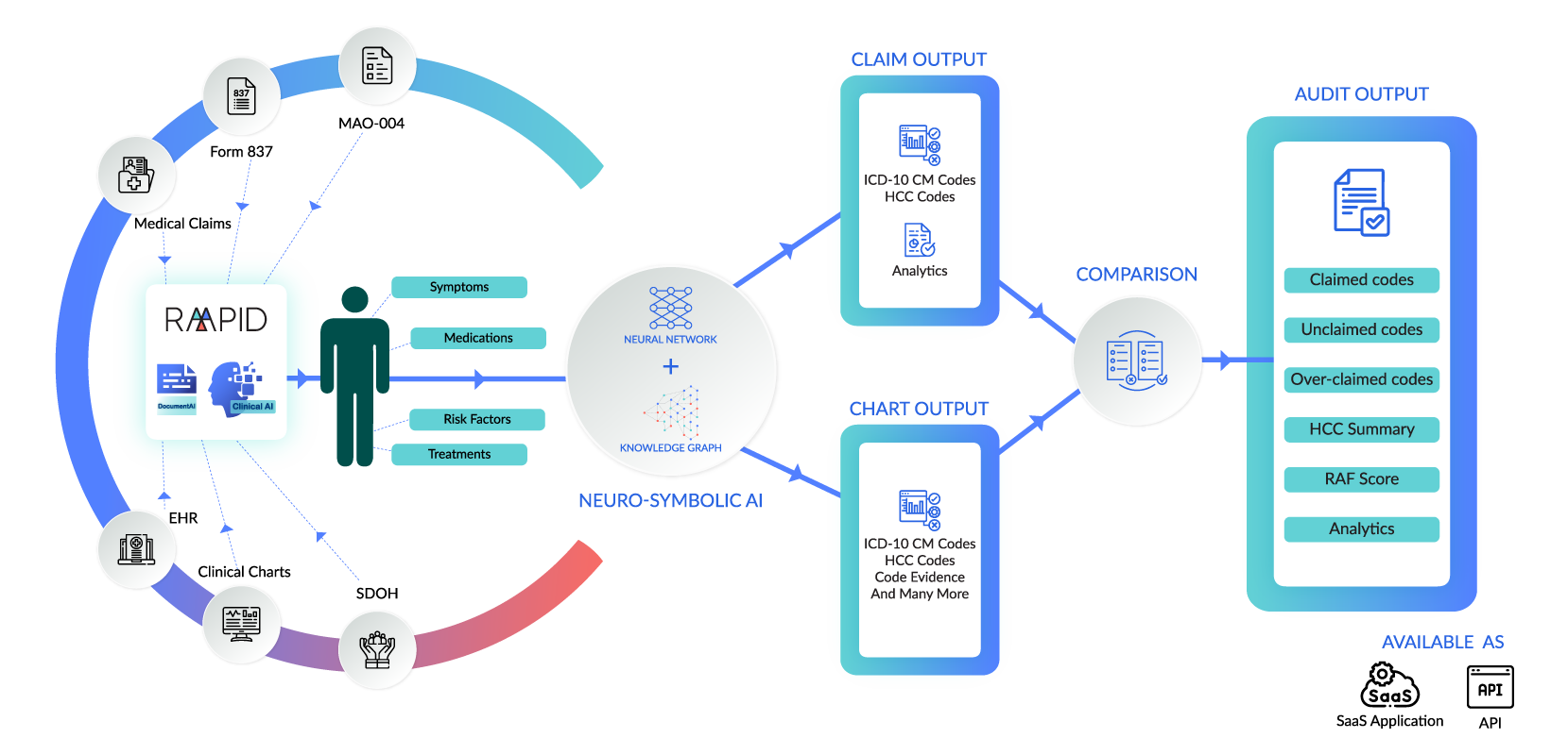 RETROSPECTIVE RISK ADJUSTMENT 1