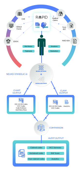 RETROSPECTIVE RISK ADJUSTMENT FOR MOBILE