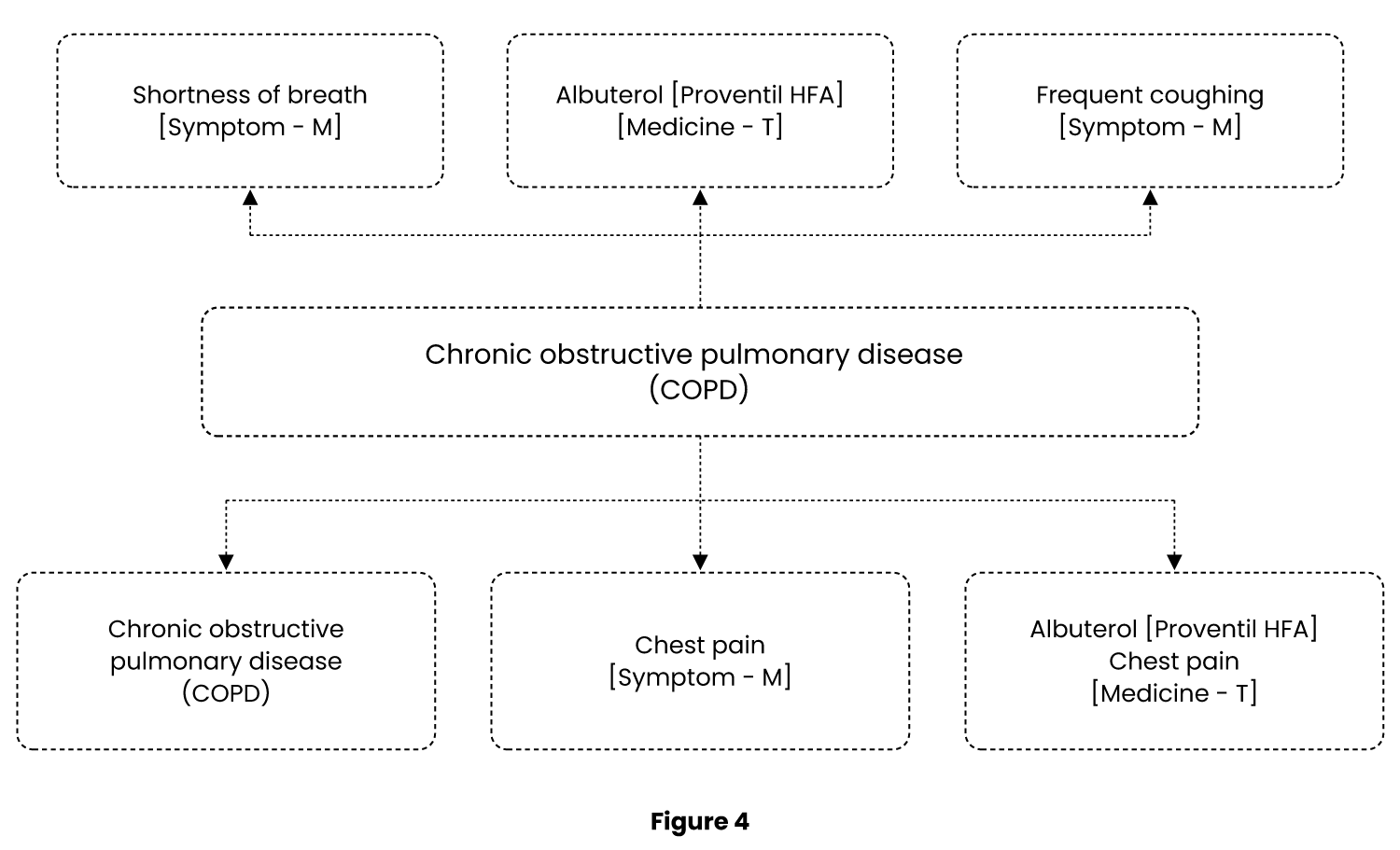 COPD Relation Diagram 1 figure 4