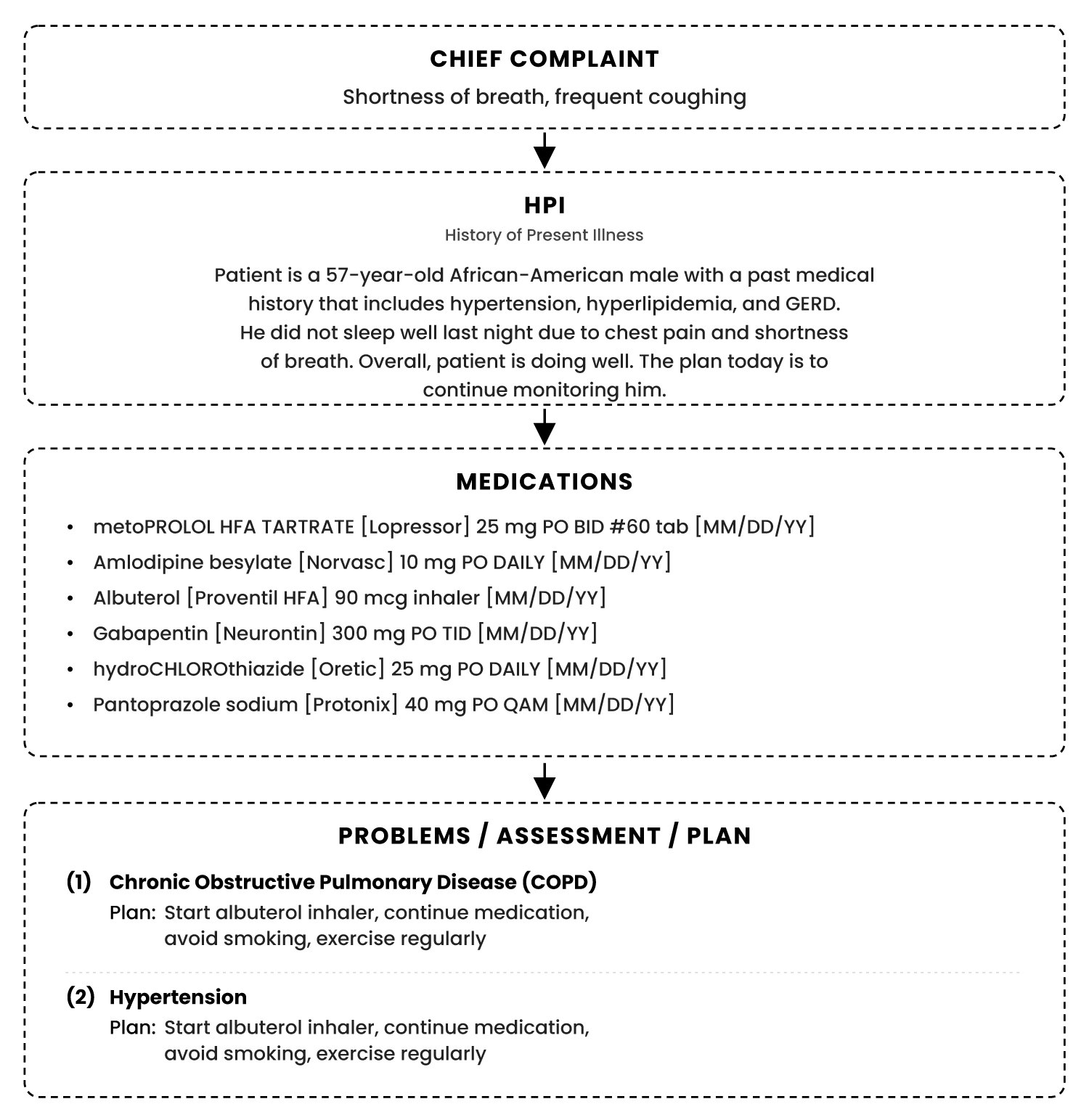 RAAPID Clinical Note Structure 1 figure 3