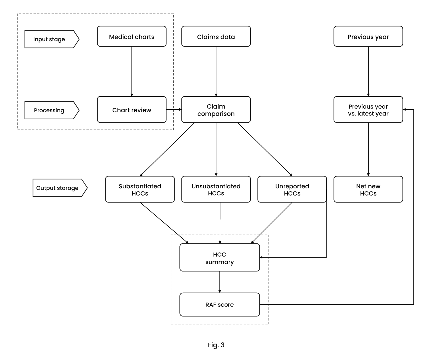 RAAPID Fig3 BW 2