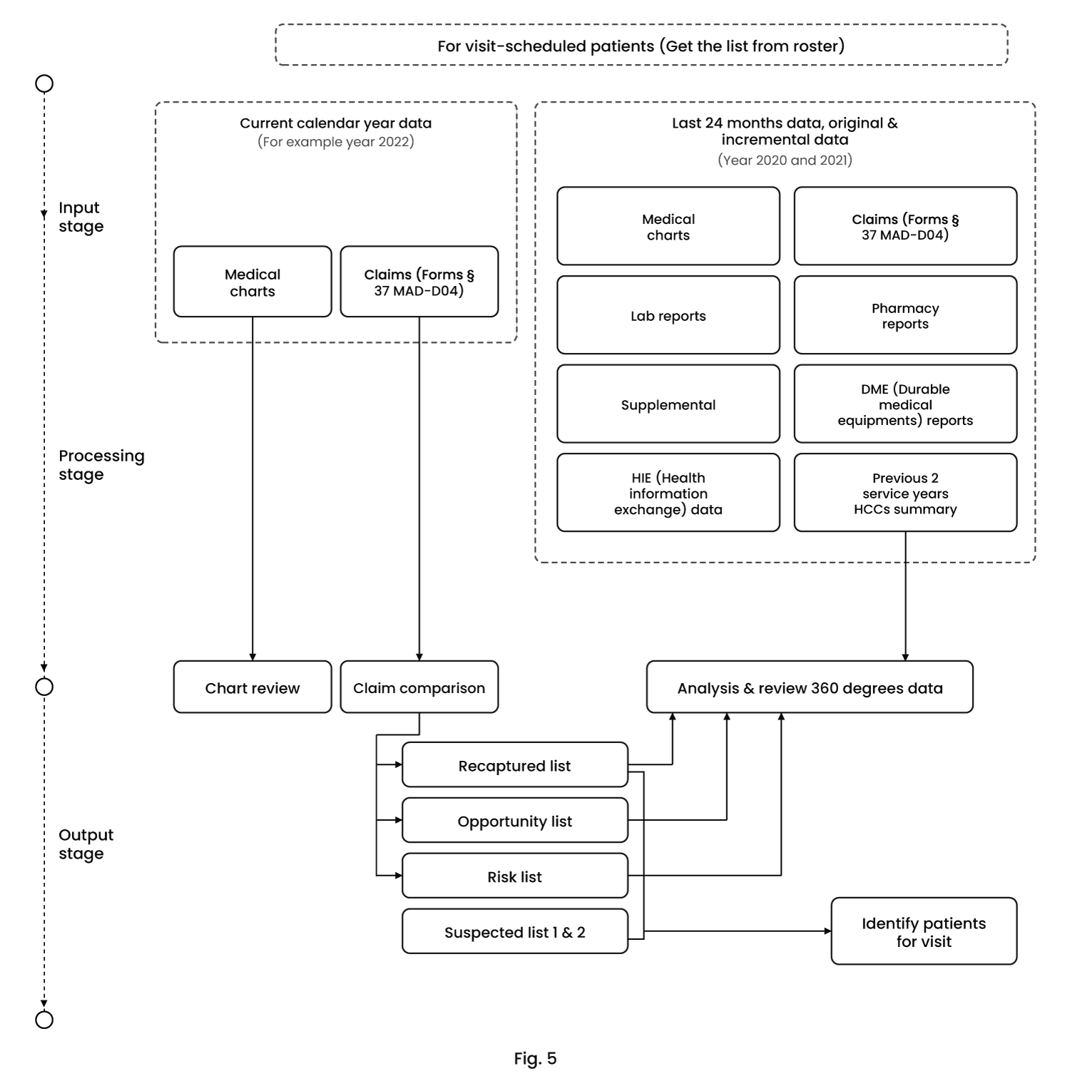 RAAPID Fig5 BW 1