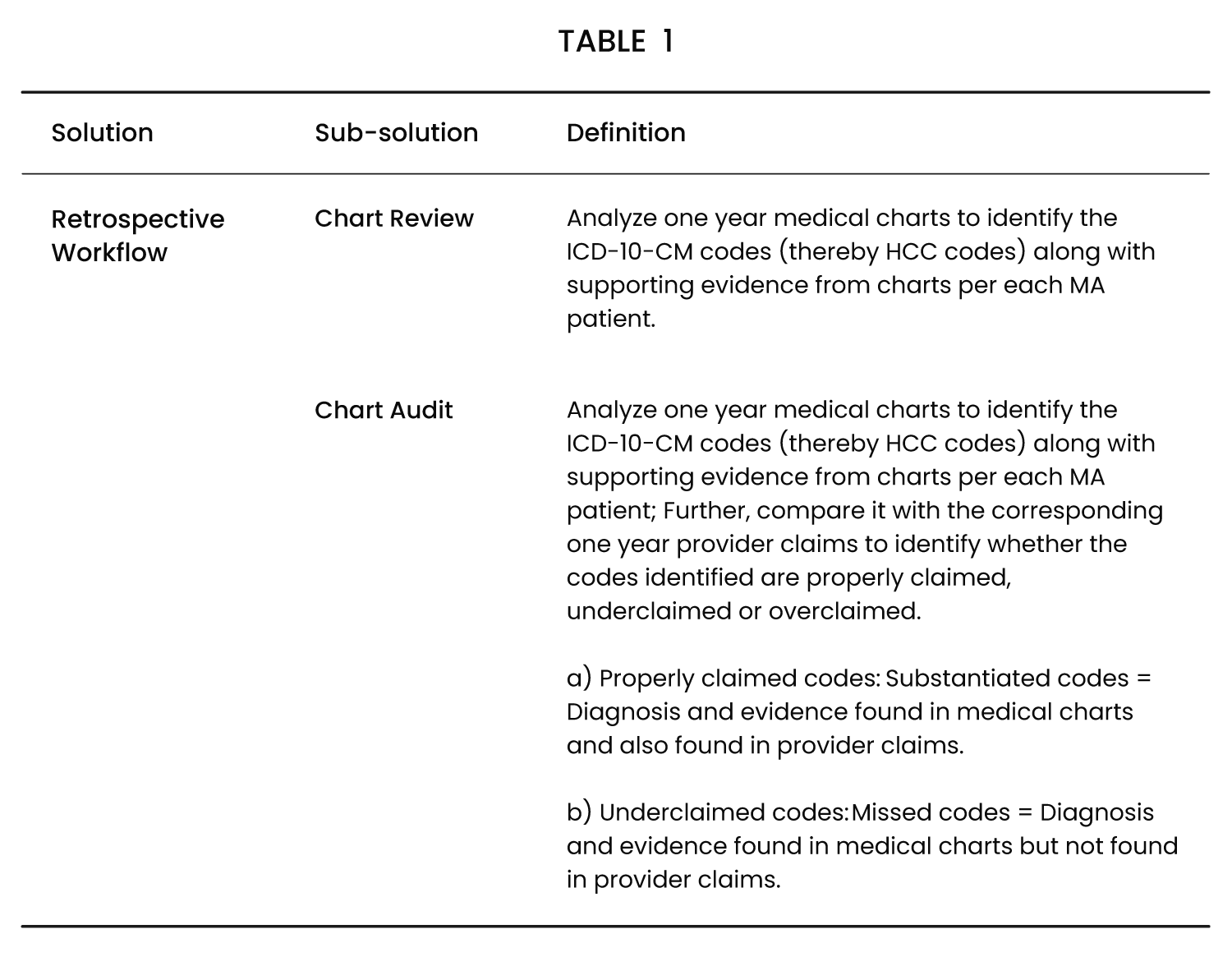 RAAPID Table1 BW