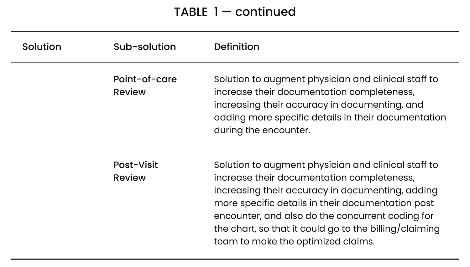 RAAPID Table1 Continued PointOfCare PostVisit BW A