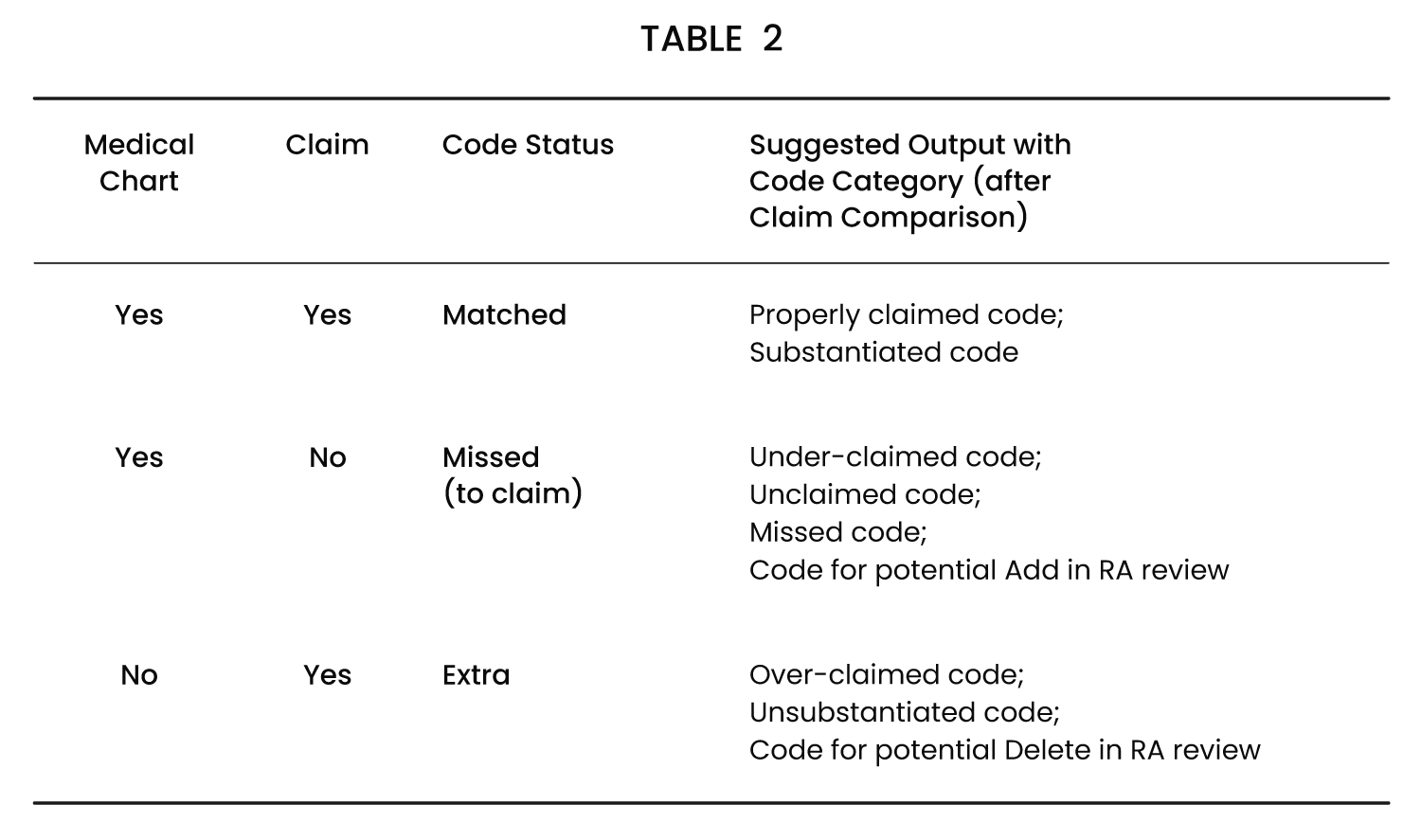 RAAPID Table2 BW