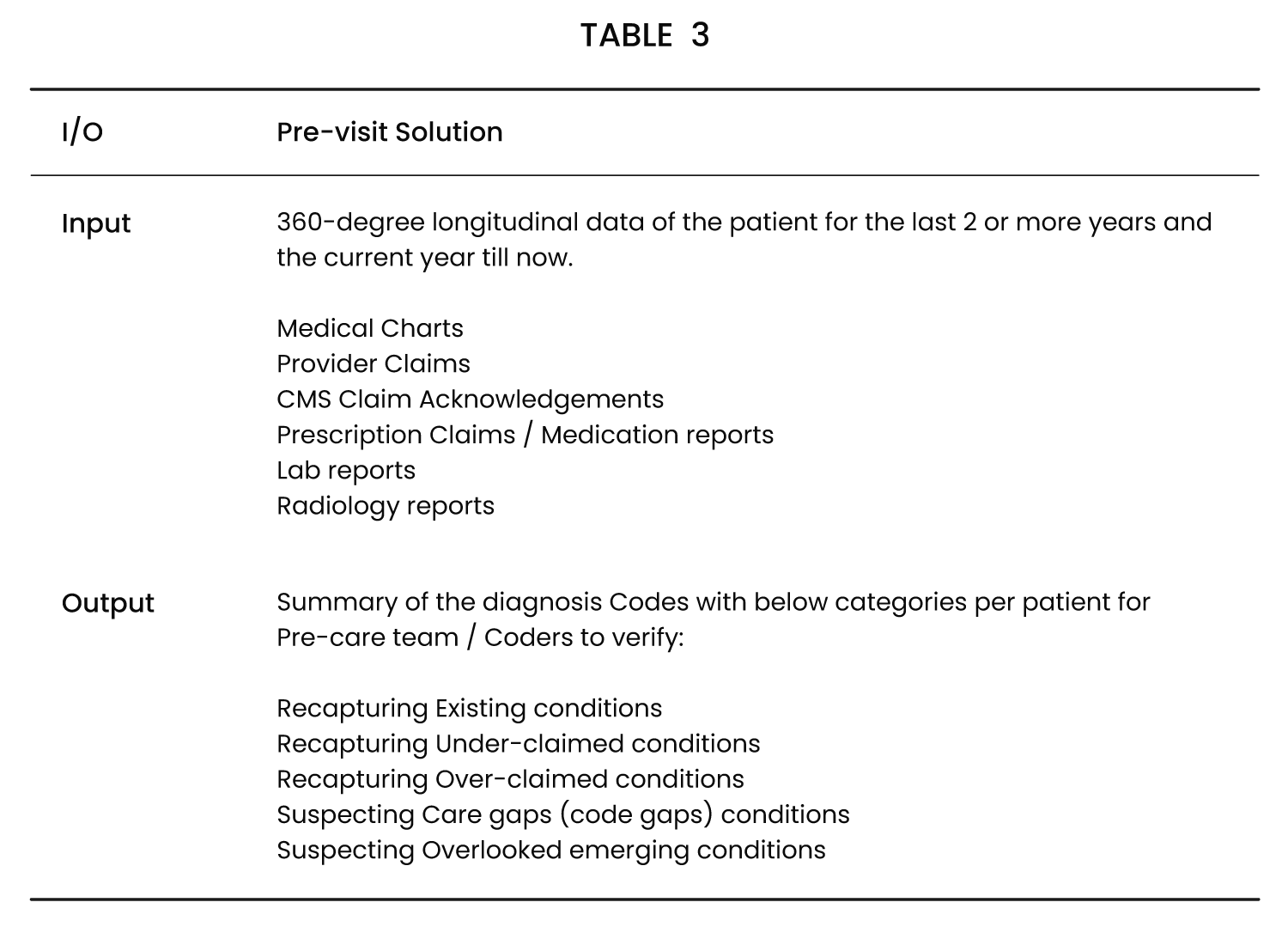 RAAPID Table3 BW