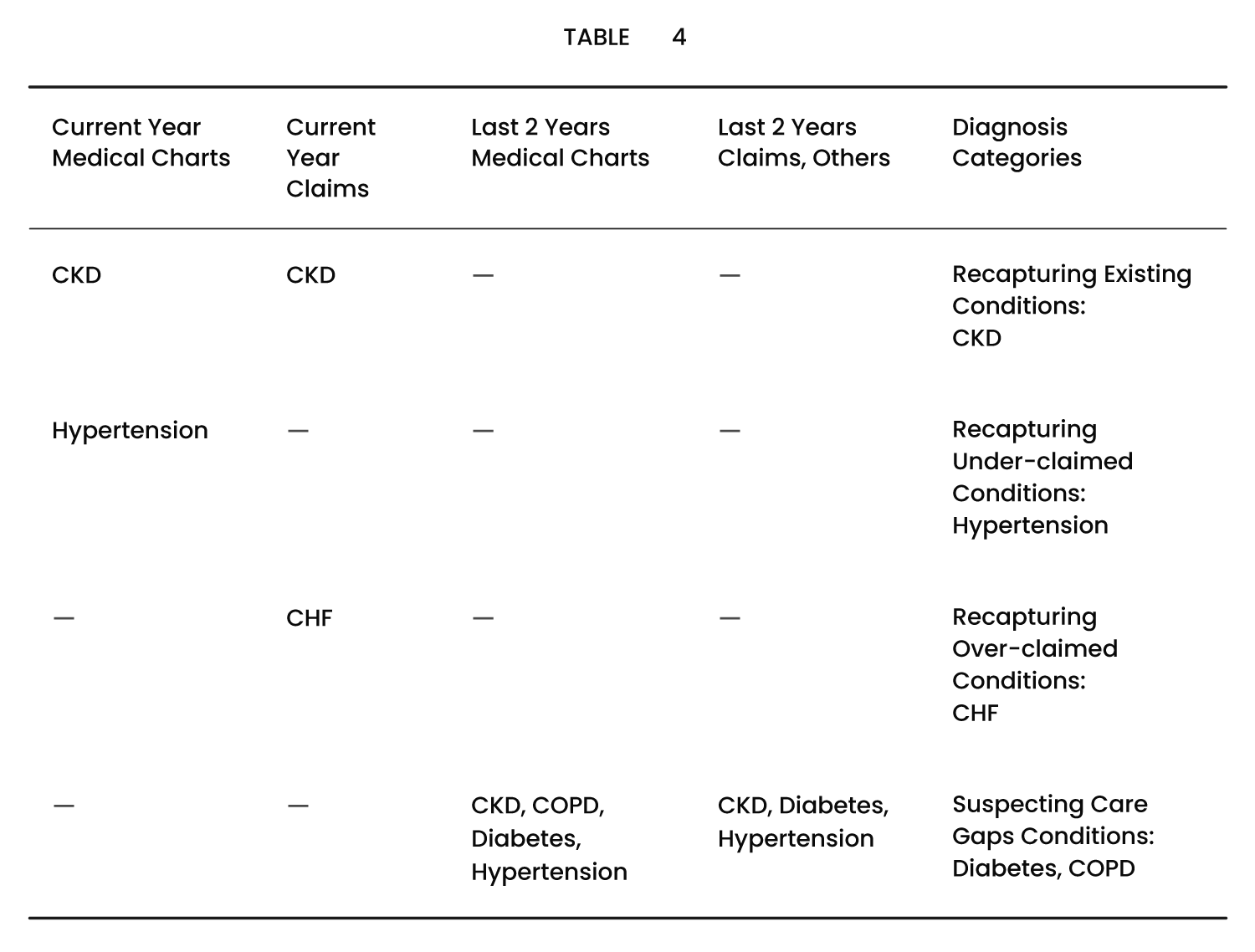 RAAPID Table4 BW