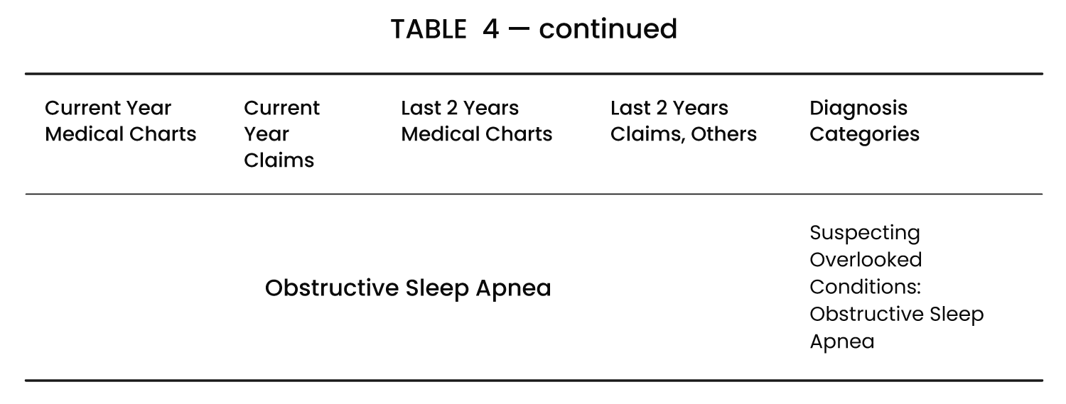 RAAPID Table4 Continued BW
