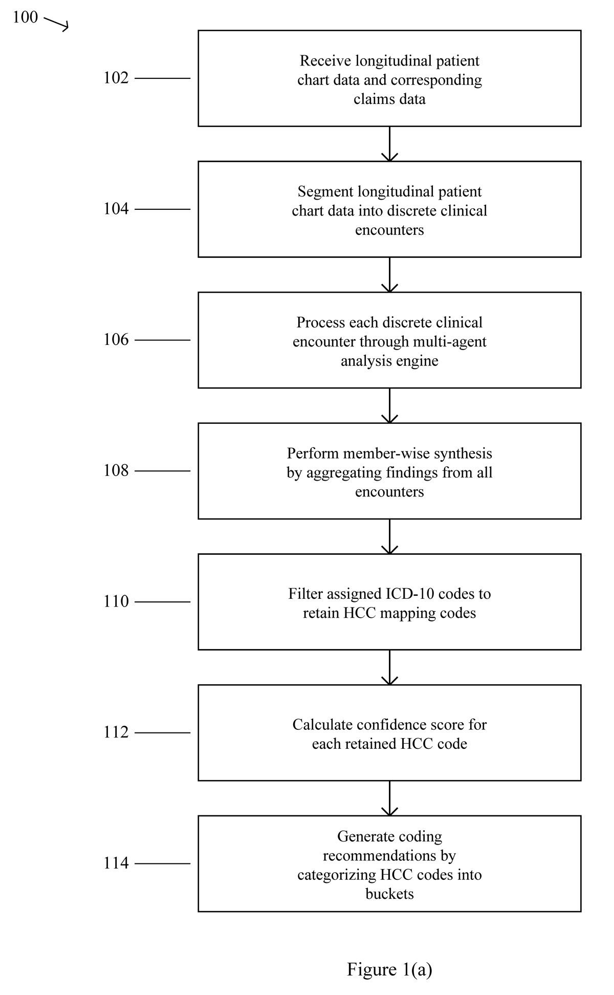 Figure 1a Flowchart